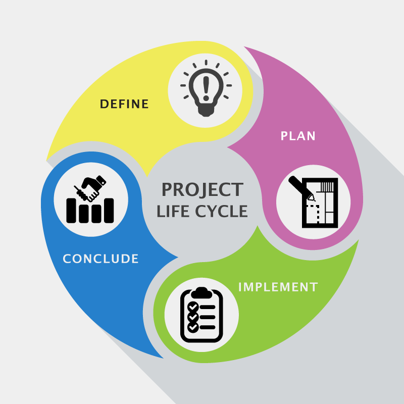 Process – H3C Plus Pty Ltd